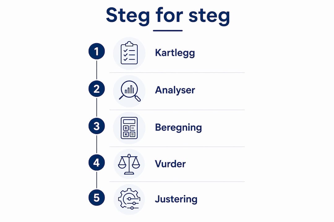Infografikk som viser hvordan du gir hunden din riktig næring – steg for steg