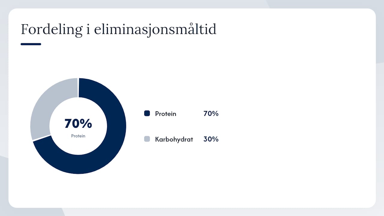 Et trygt eksempel på kortvarig hjemmelaget eliminasjonsplan — overview diagram