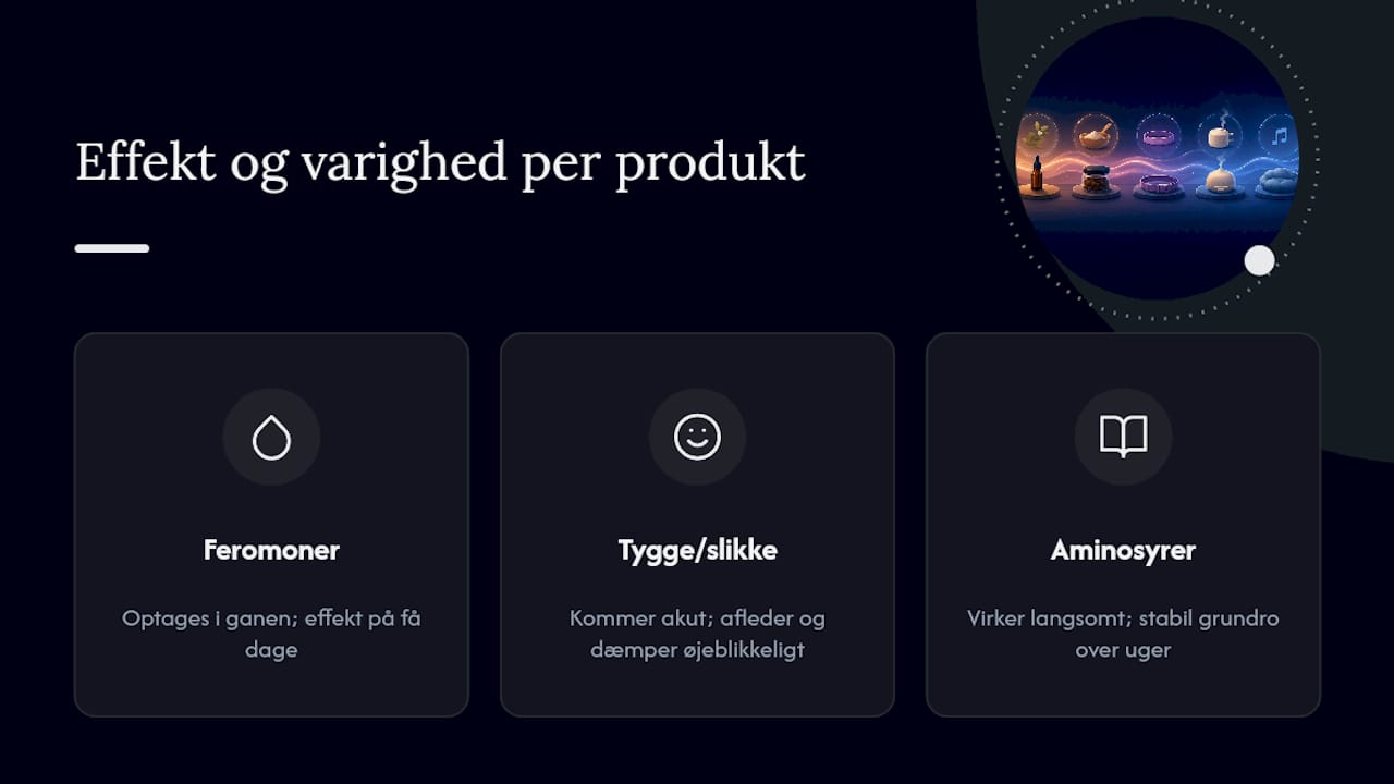 Oversigt: Sammenligning af hvor hurtigt forskellige beroligende produkter virker