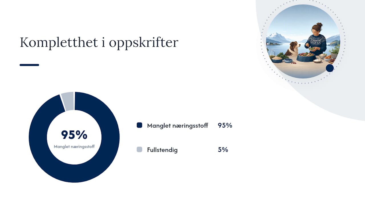 Hvilke matvarer er trygge, og hvilke er giftige for hunden? — overview diagram