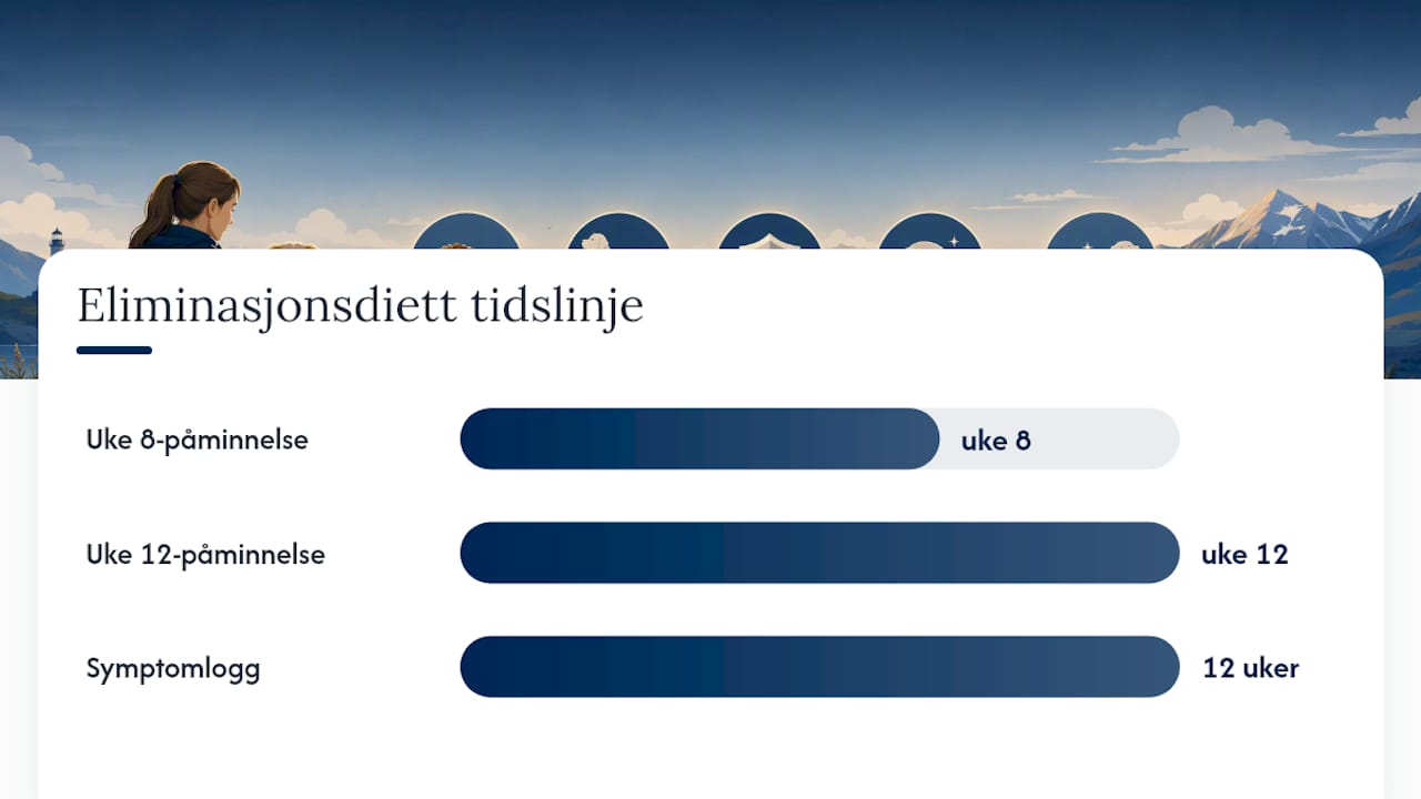 Tidslinje for eliminasjonsdiett hos hund