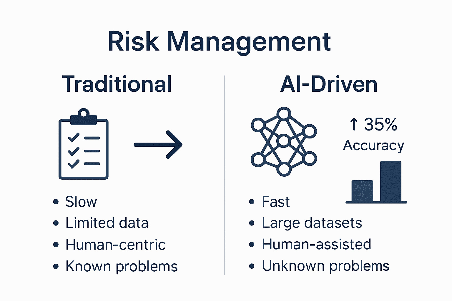 Role of AI in Risk Management: Complete Guide