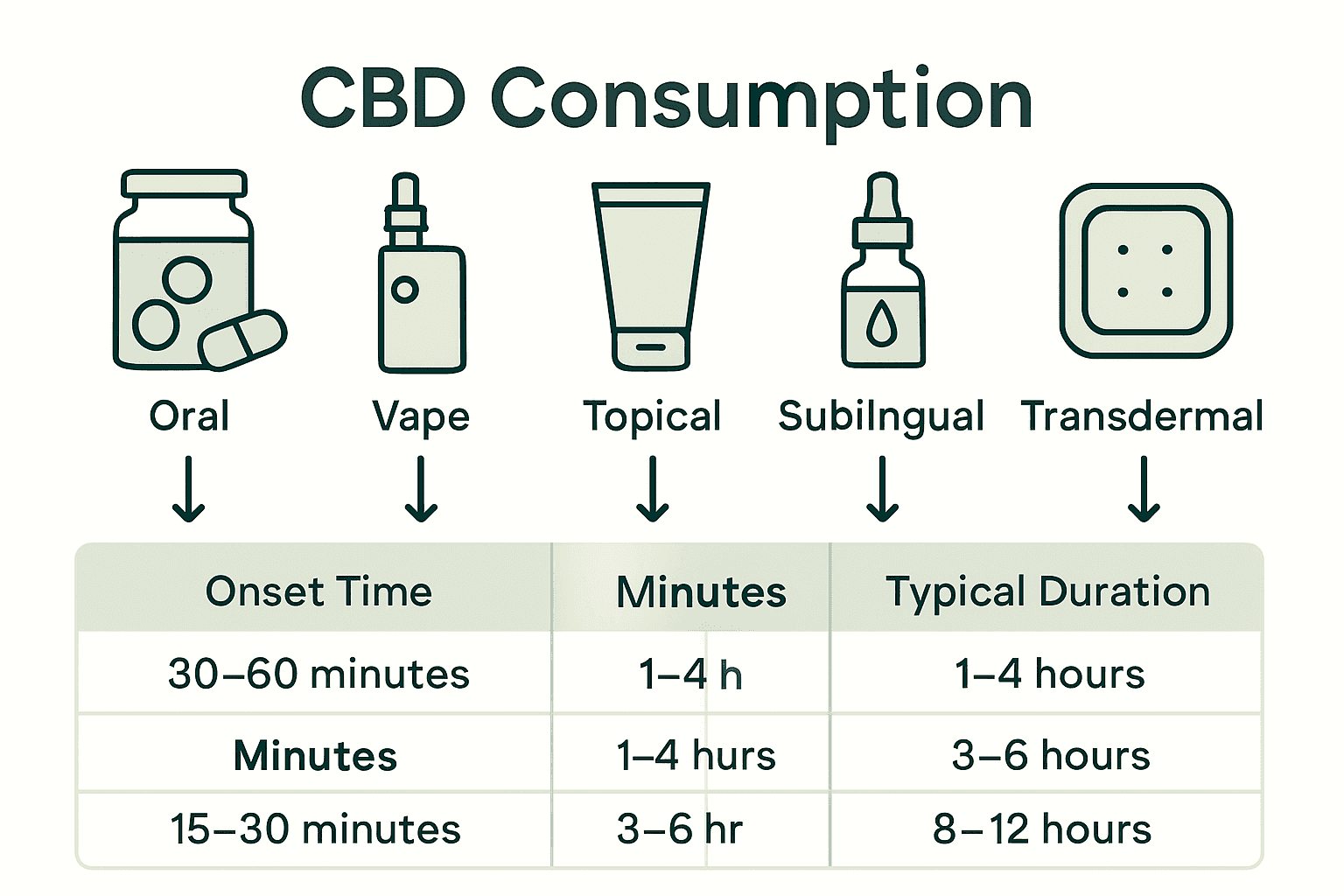 What Is CBD? Complete Guide for Cannabis Users