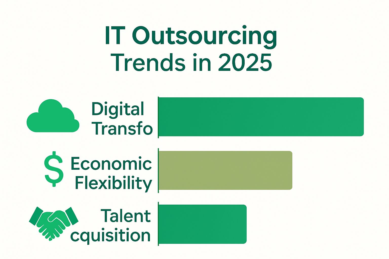 Infographic showing top 3 IT outsourcing trend drivers