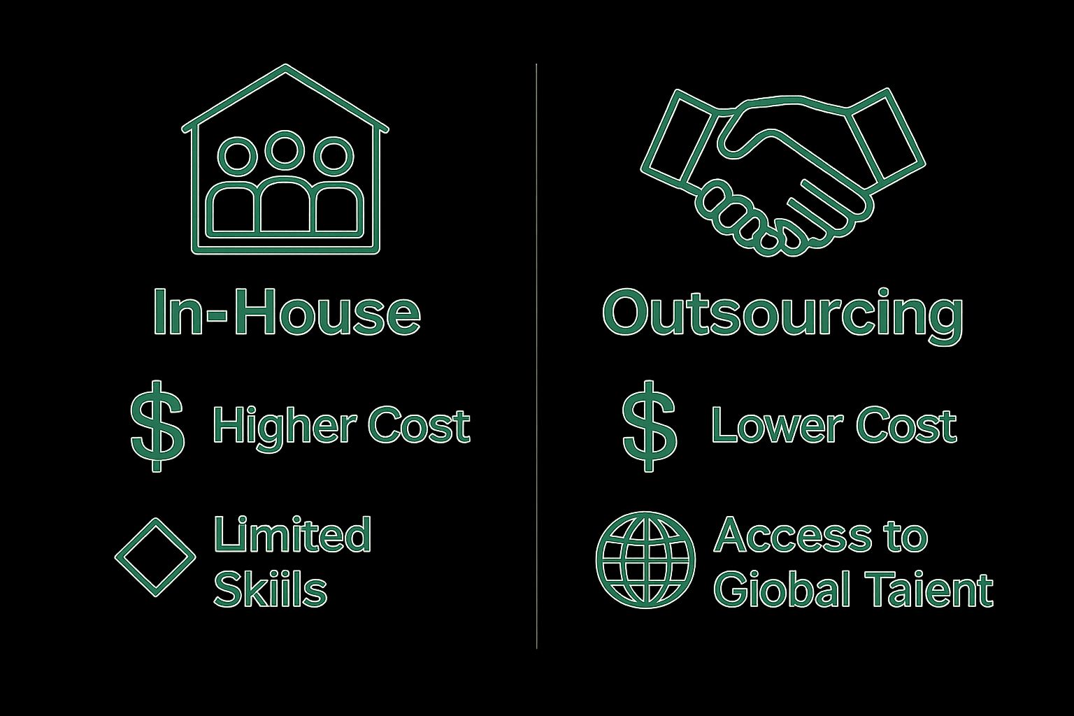 Comparison chart of in-house versus outsourcing cost and skills
