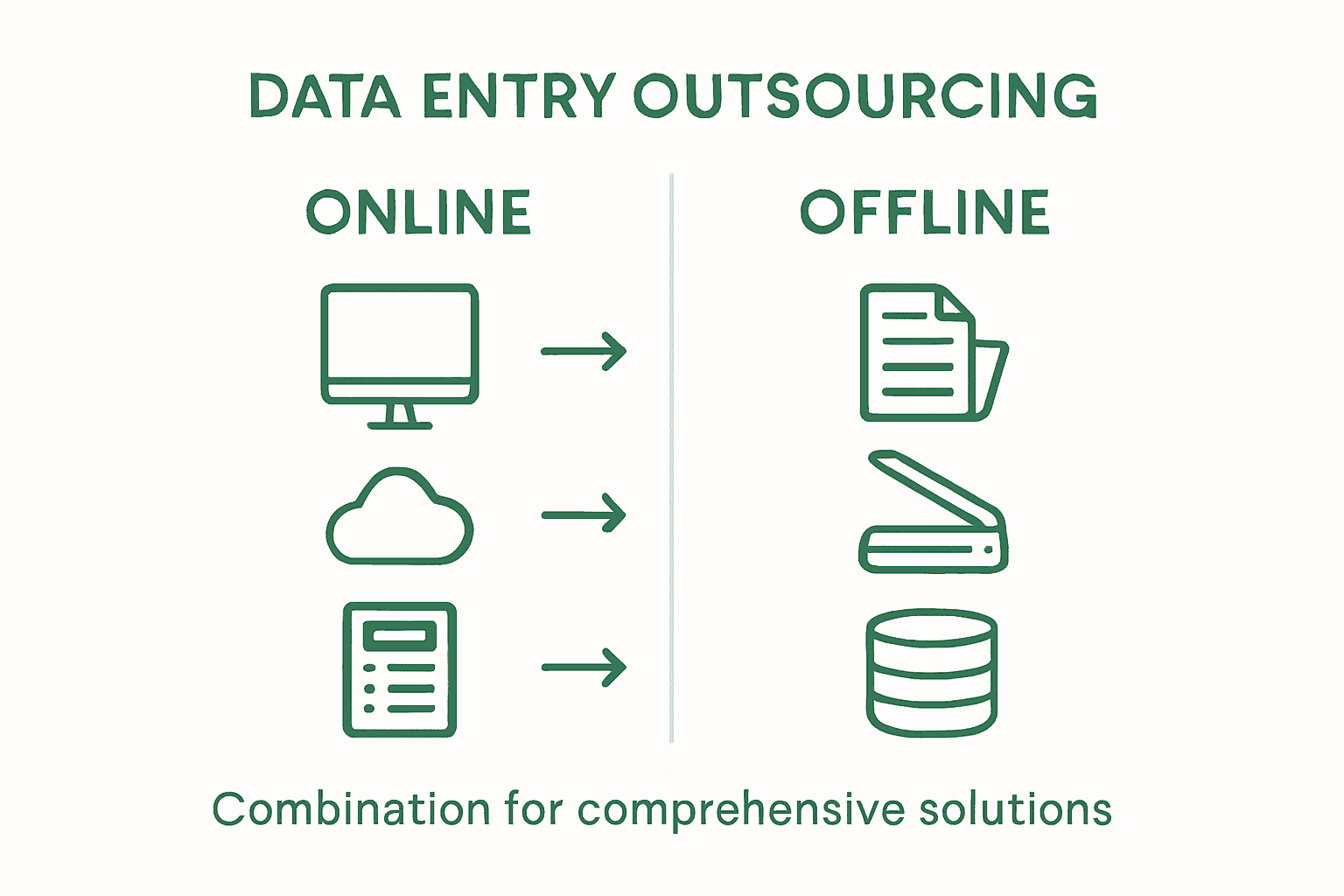 Comparison of online and offline data entry outsourcing