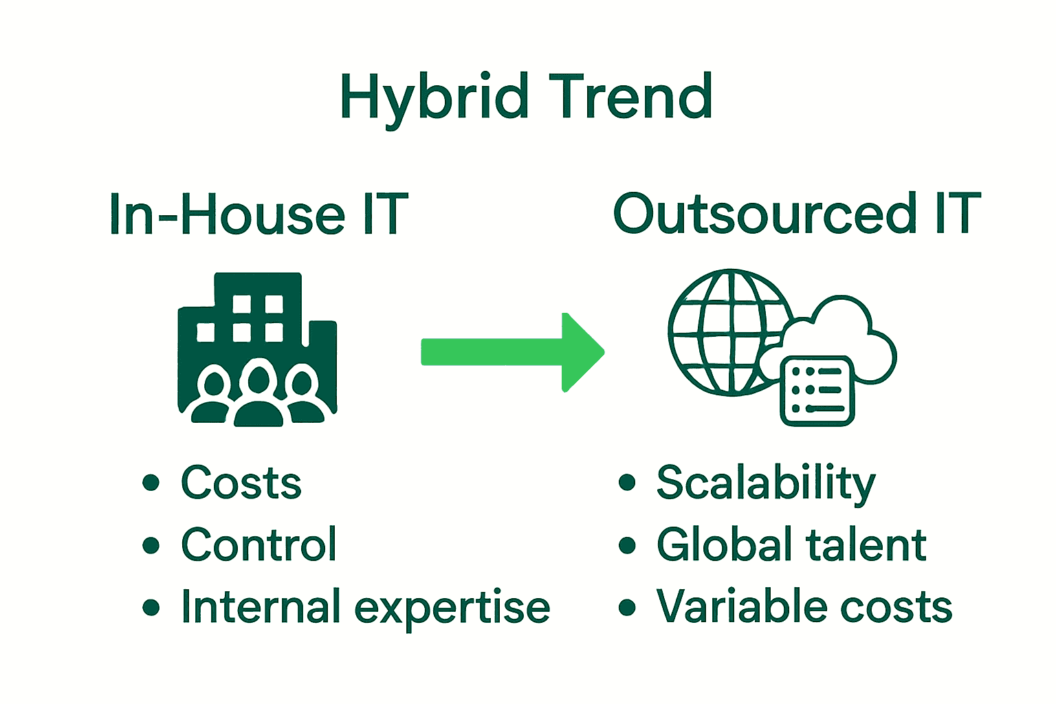 Infographic comparing in-house and outsourced IT advantages and risks