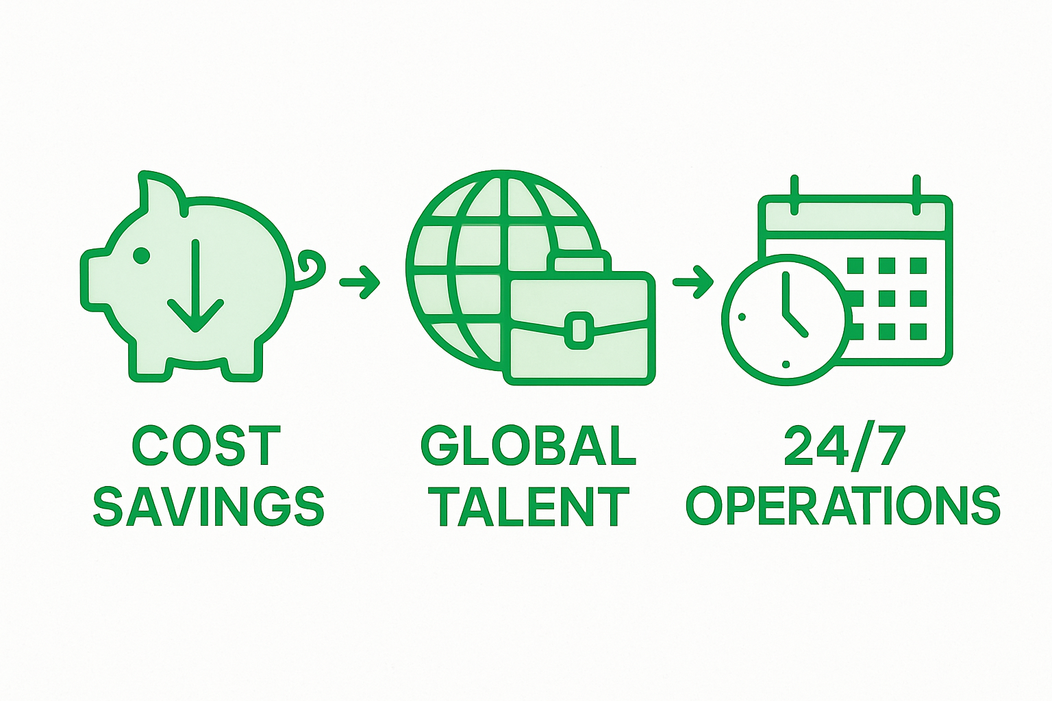 Comparing main benefits of offshore support