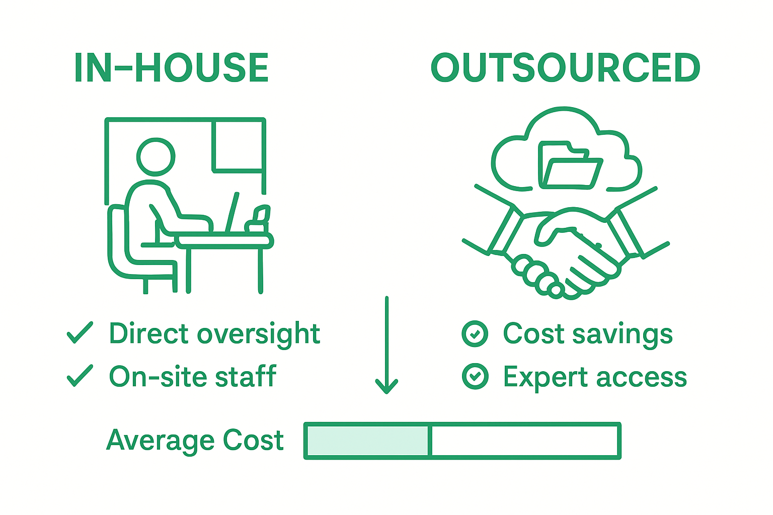 Infographic comparing in-house and outsourced bookkeeping