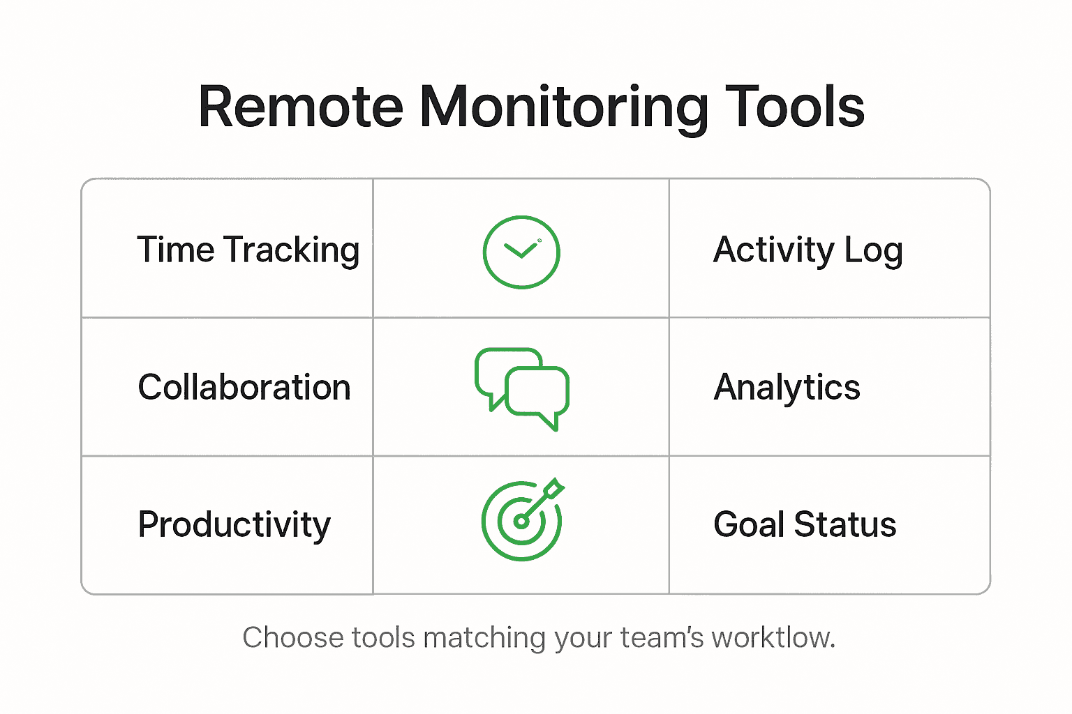 Infographic comparing remote team monitoring tools