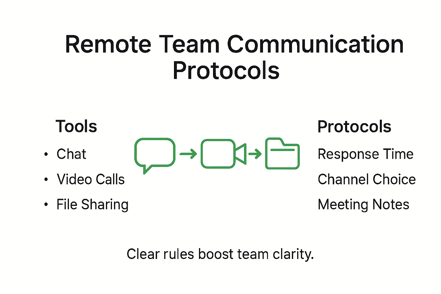 Infographic on remote communication protocols
