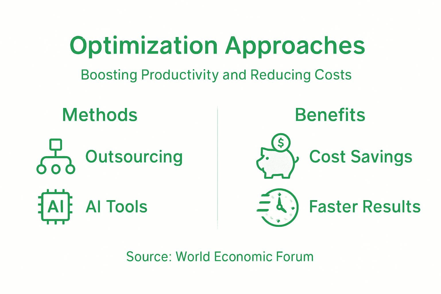 Infographic showing main types and benefits of workforce optimization