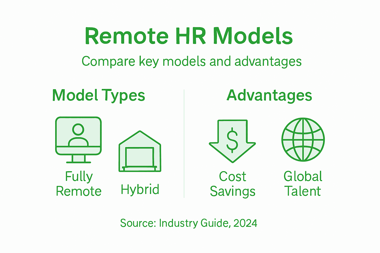 Infographic comparing remote HR support models