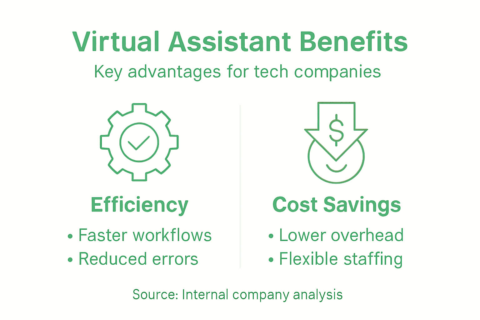 Infographic showing virtual assistant advantages