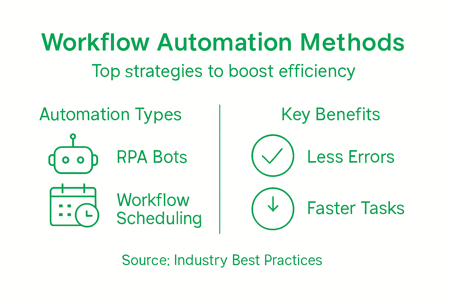 Infographic showing workflow automation strategies