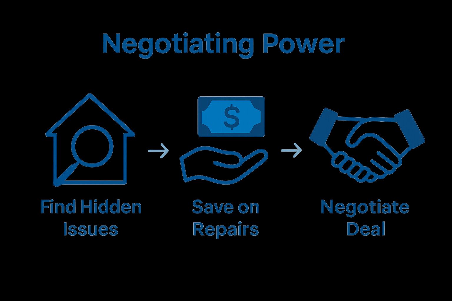 Infographic: inspection reveals issues, saves money, enables negotiation