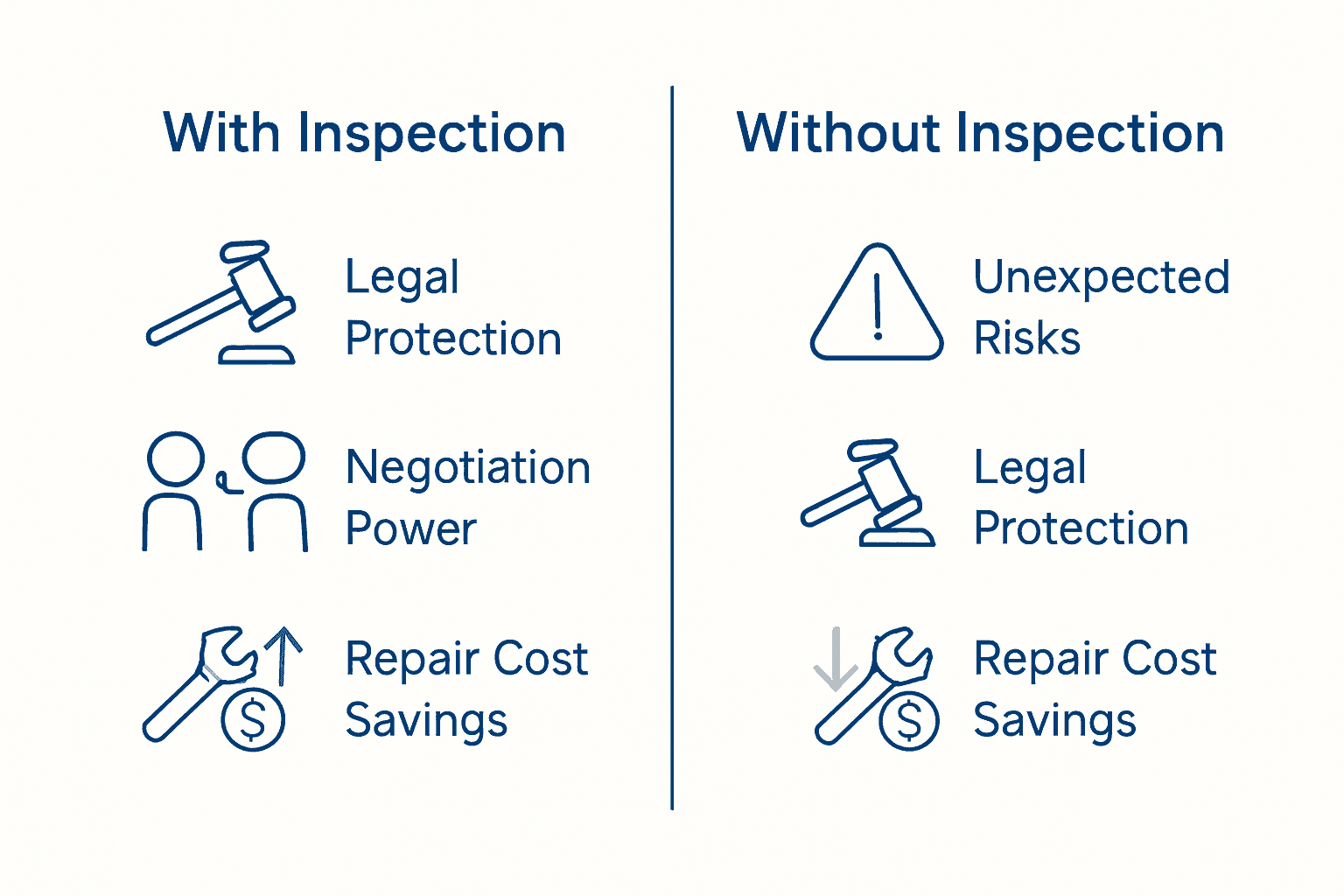 Infographic comparing home buying with and without an inspection
