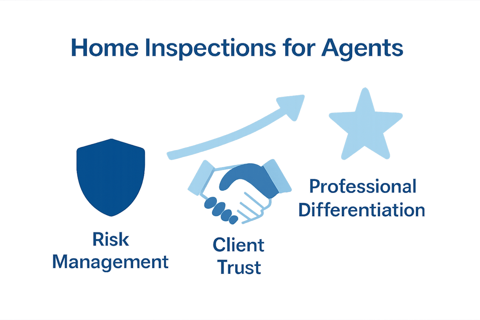 Infographic showing top benefits of home inspections for real estate agents