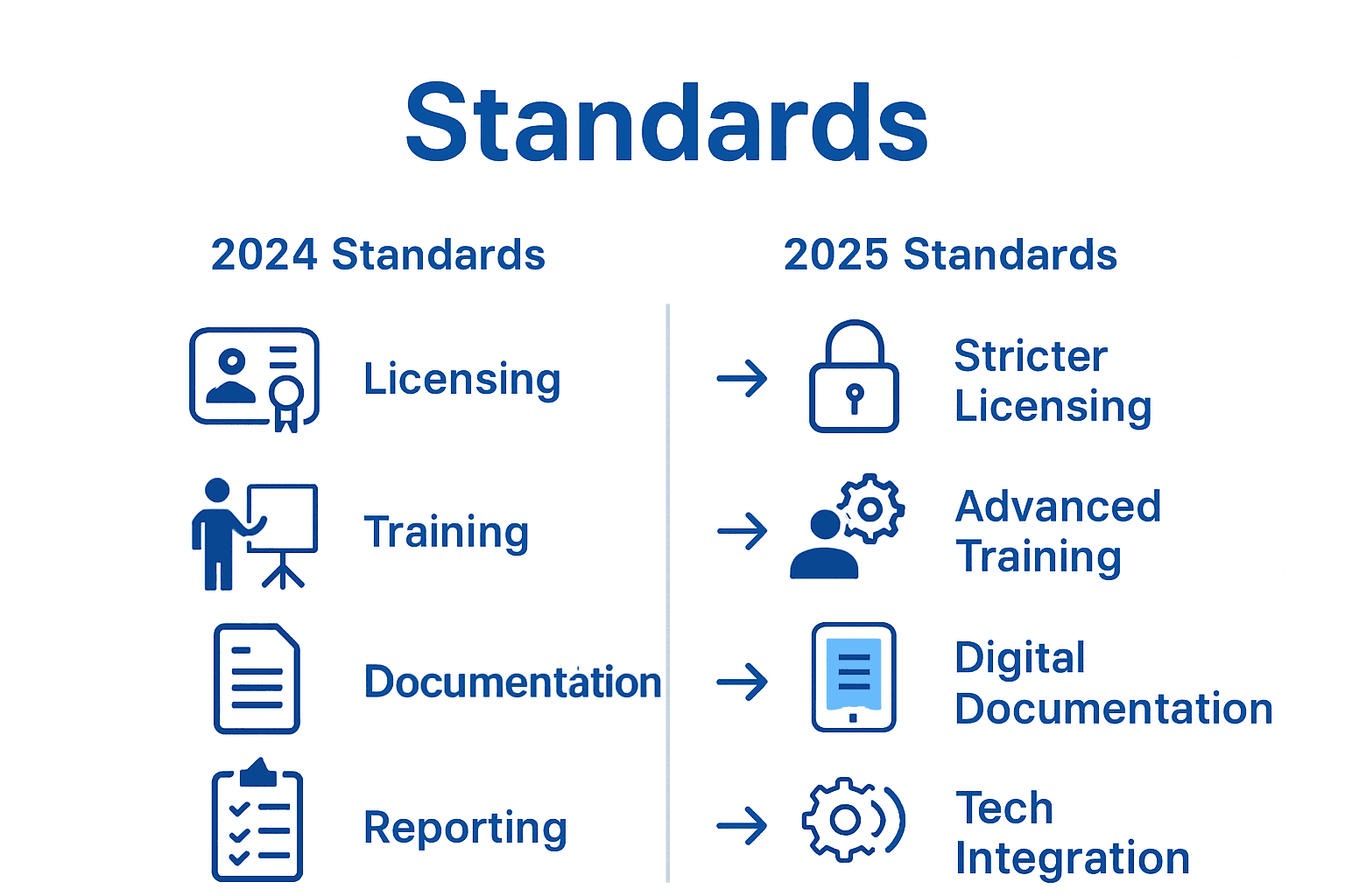 Infographic comparing Alabama home inspection standards between 2024 and 2025