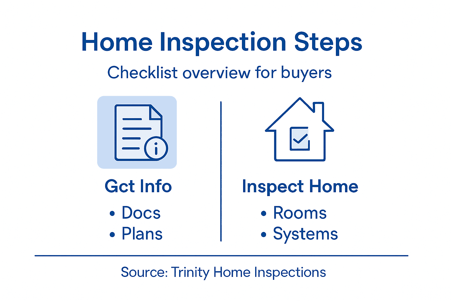 Infographic showing home inspection checklist overview