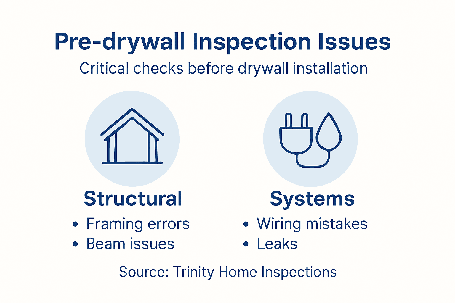 Infographic of pre-drywall key issue categories