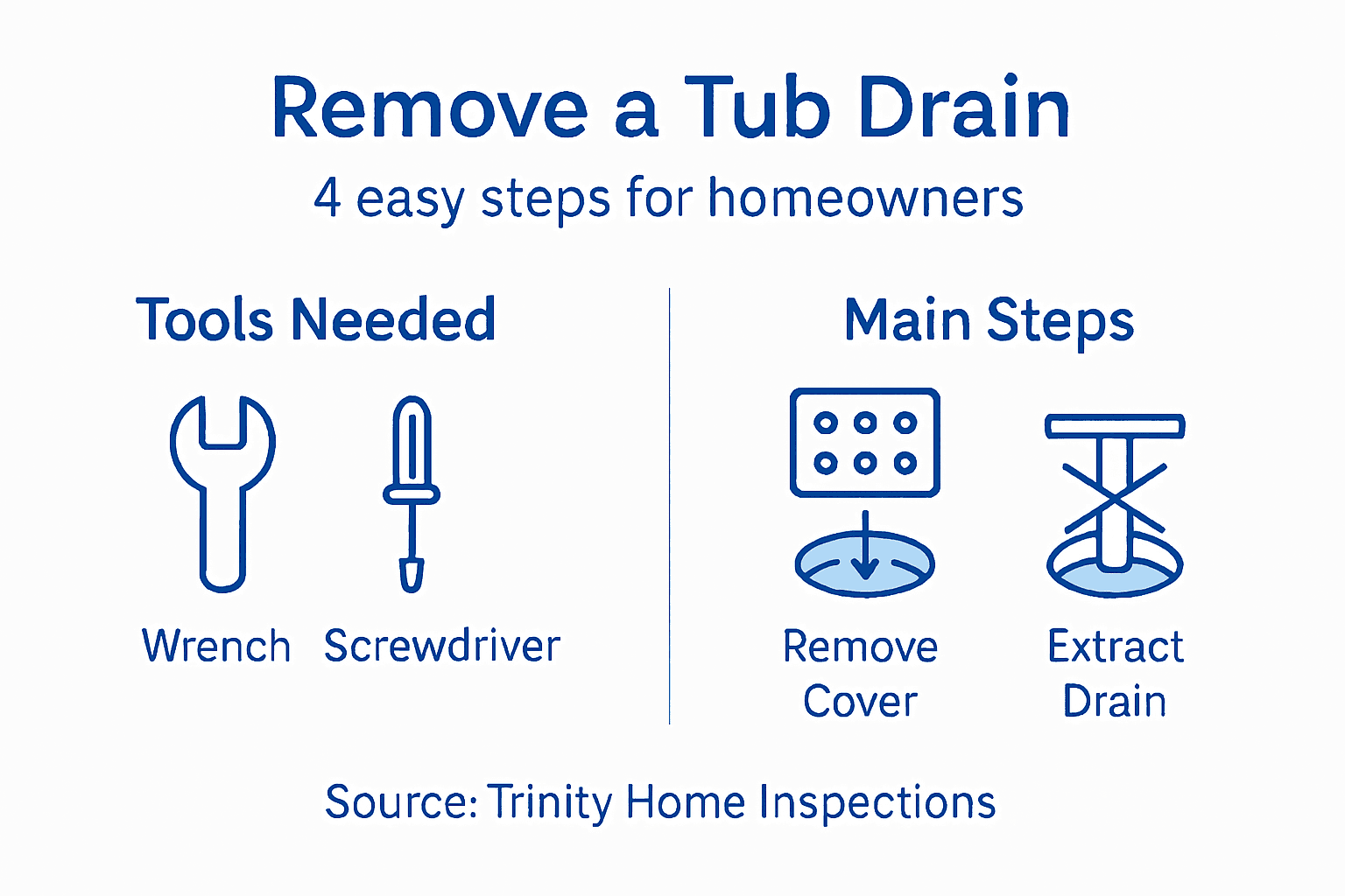Infographic with tub drain removal key steps