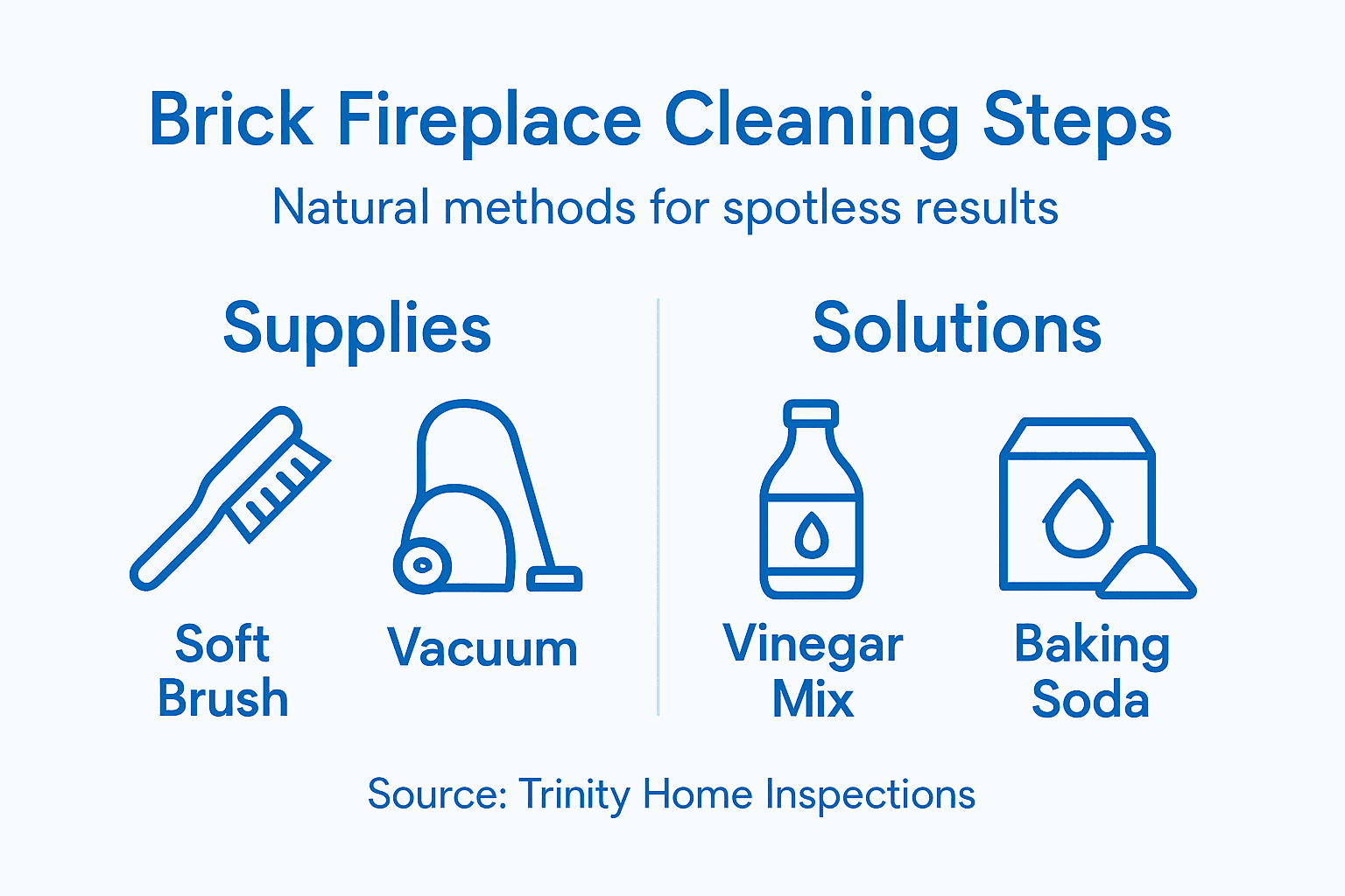 Infographic overview of brick fireplace cleaning steps
