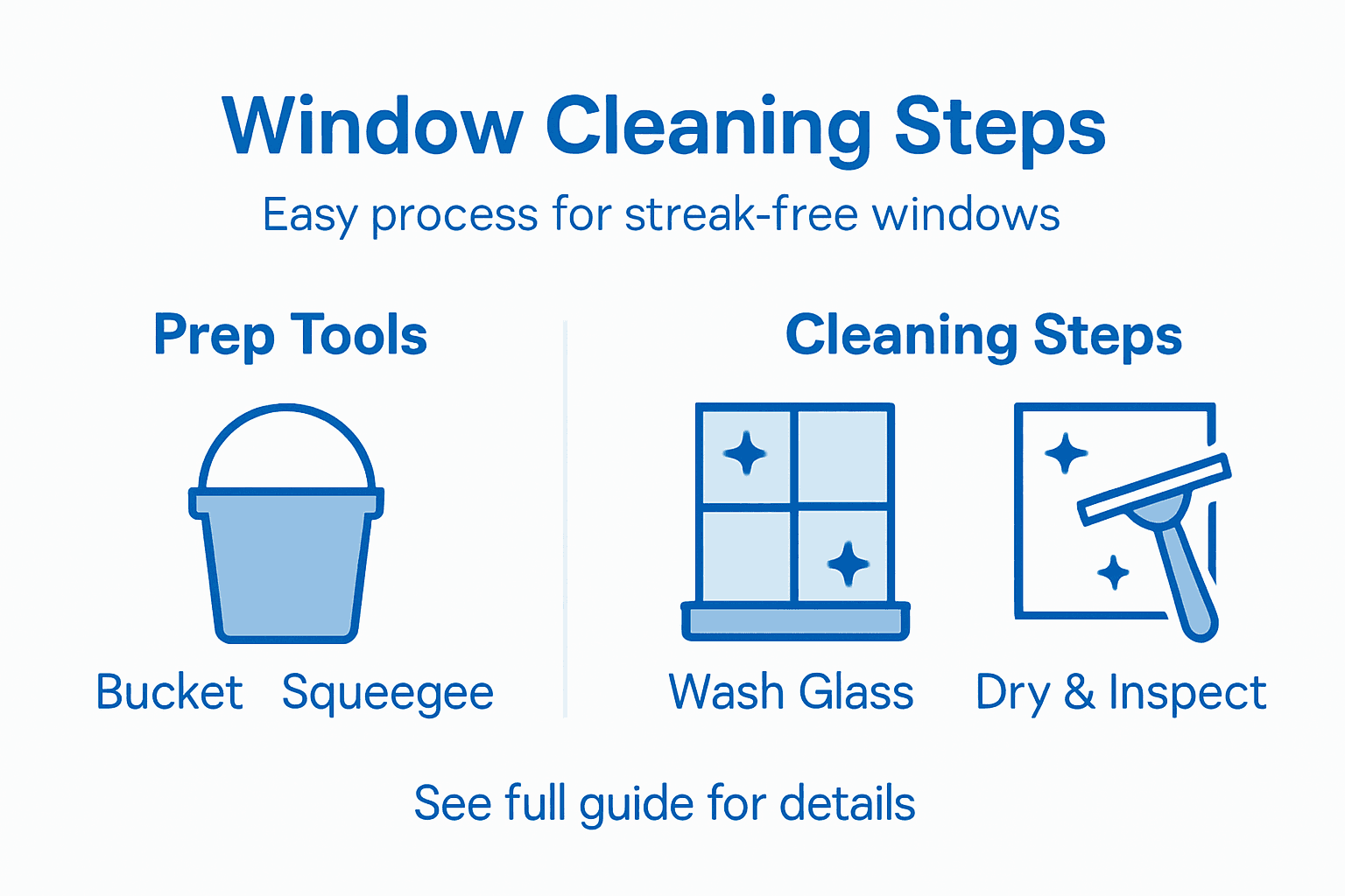 Infographic summarizing easy window cleaning steps