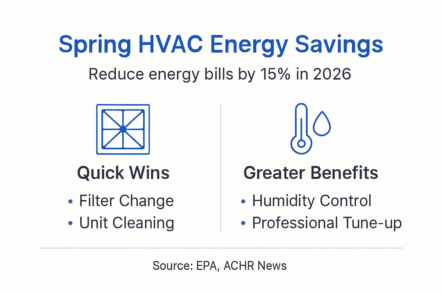 Infographic showing spring HVAC energy savings tips