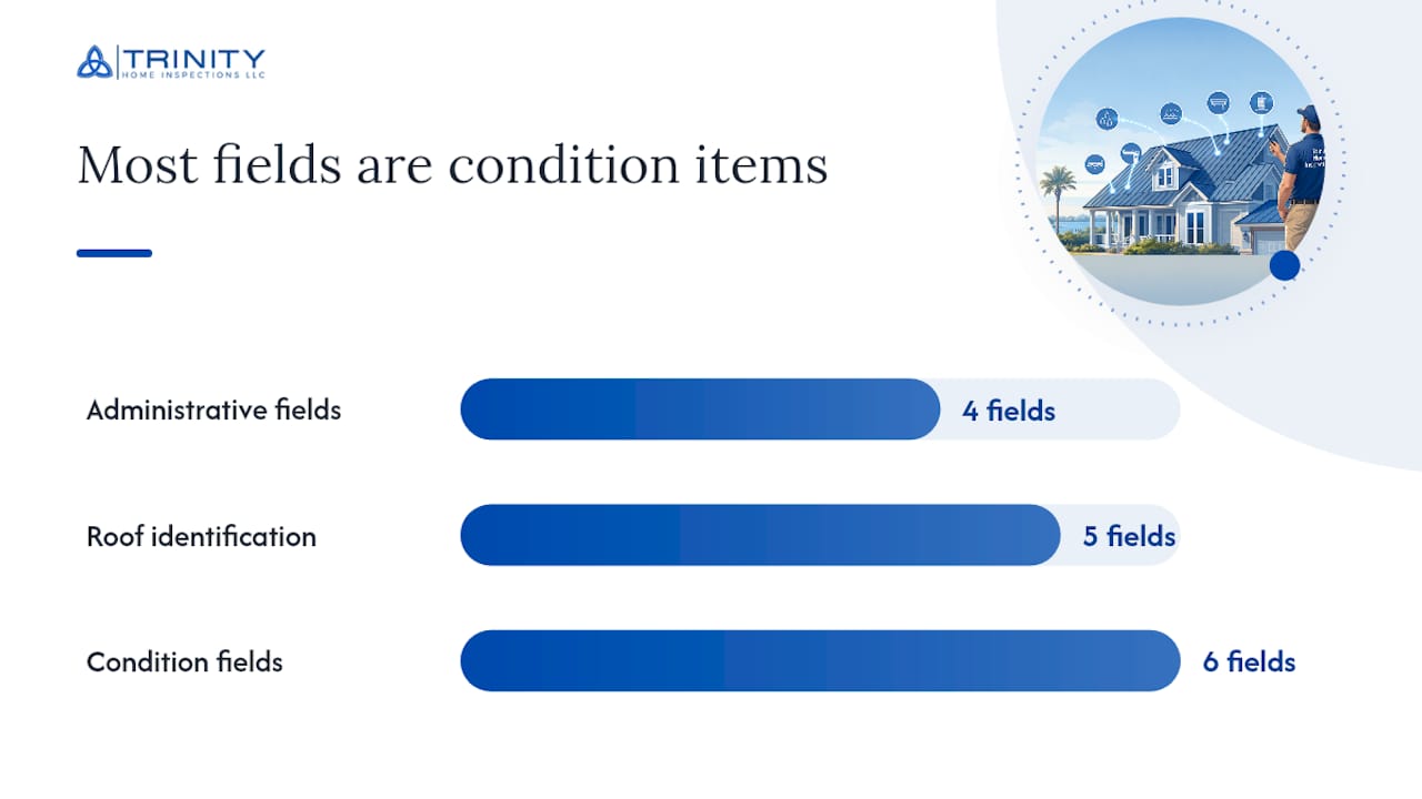 Core Fields Every Roof Inspection Form Should Include — overview diagram