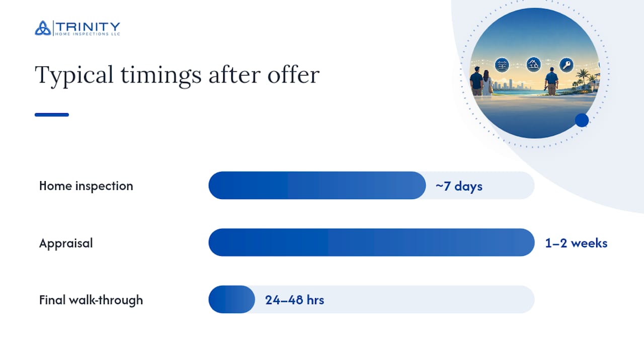 From Accepted Offer to Closing: The Timeline, Documents, and Final Checks — overview diagram