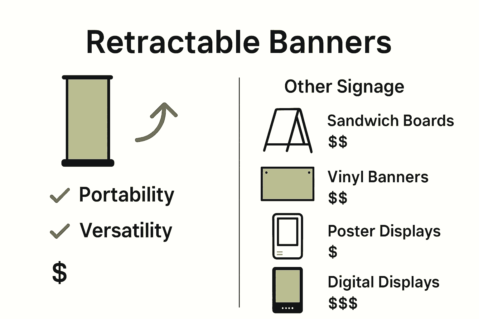 Infographic comparing retractable banners to alternative signage options
