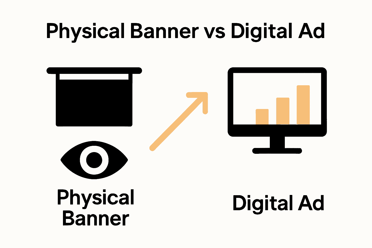 Infographic comparing physical banners and digital ads across visibility, cost, and engagement.