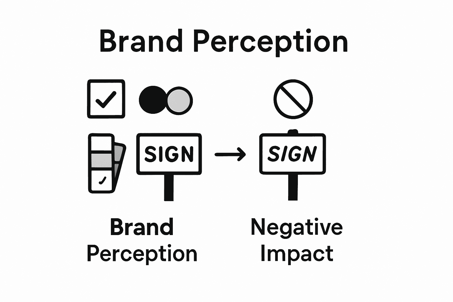 Infographic comparing good and bad branding signs