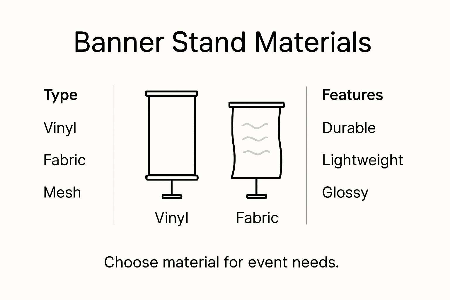 Infographic comparing banner stand material types