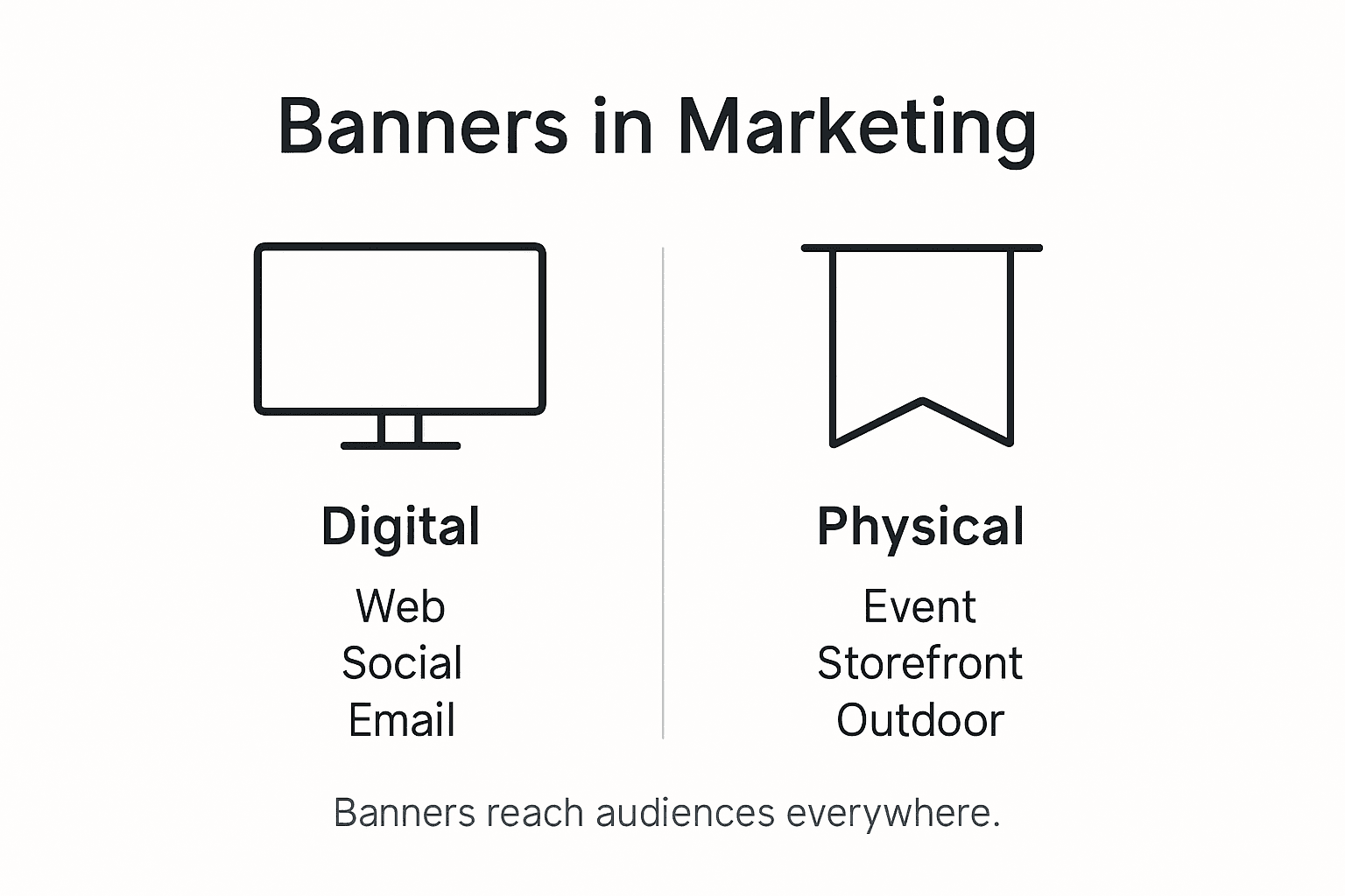 Infographic showing marketing banner types and uses
