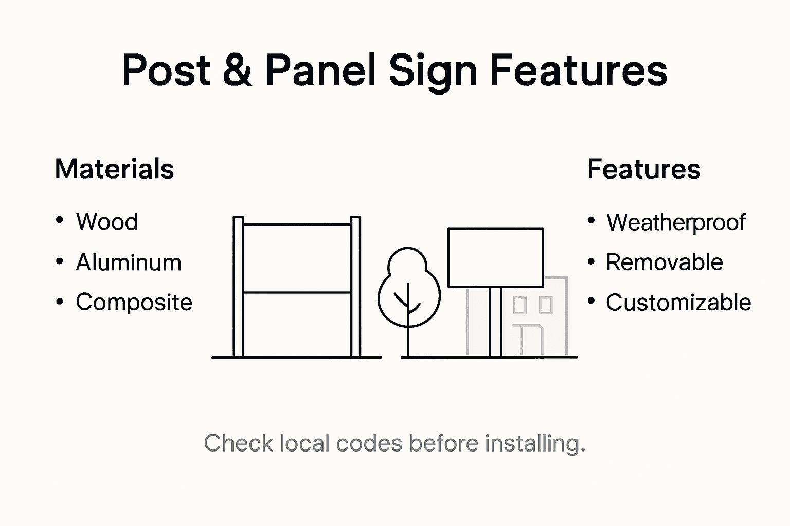 Infographic on post and panel sign features