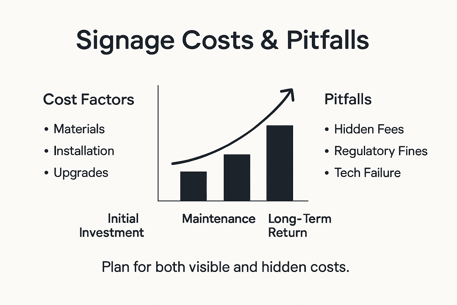 Infographic showing signage cost factors and pitfalls