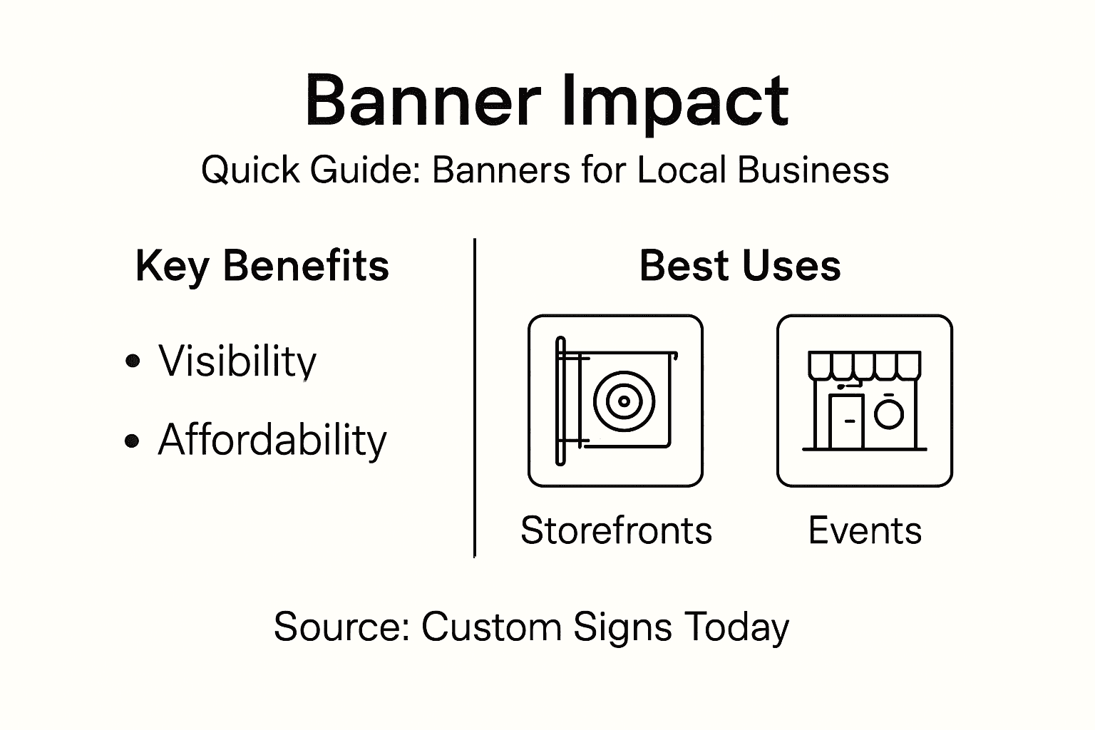 Infographic highlights banner benefits and uses