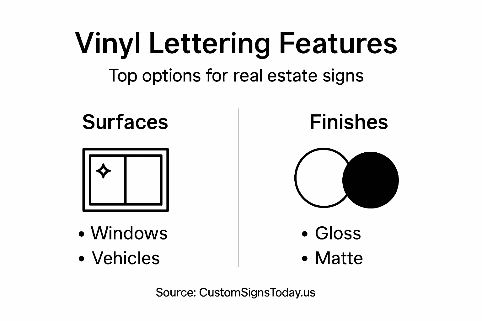 Infographic showing vinyl lettering features for real estate
