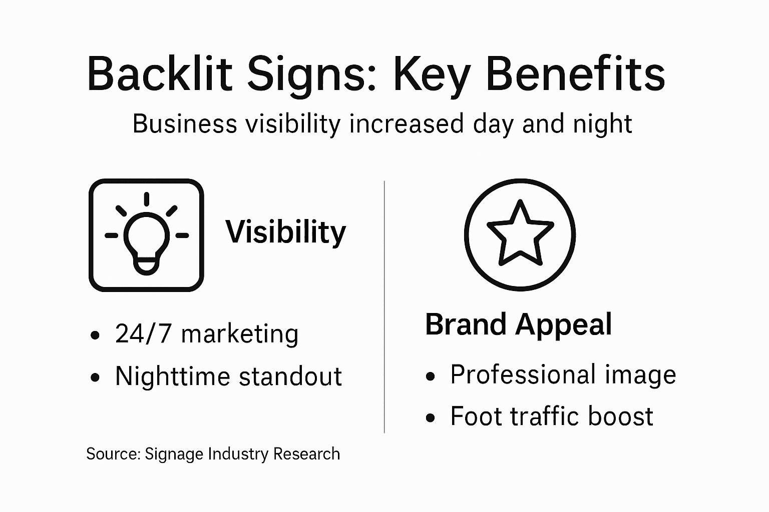 Infographic of backlit signs business benefits