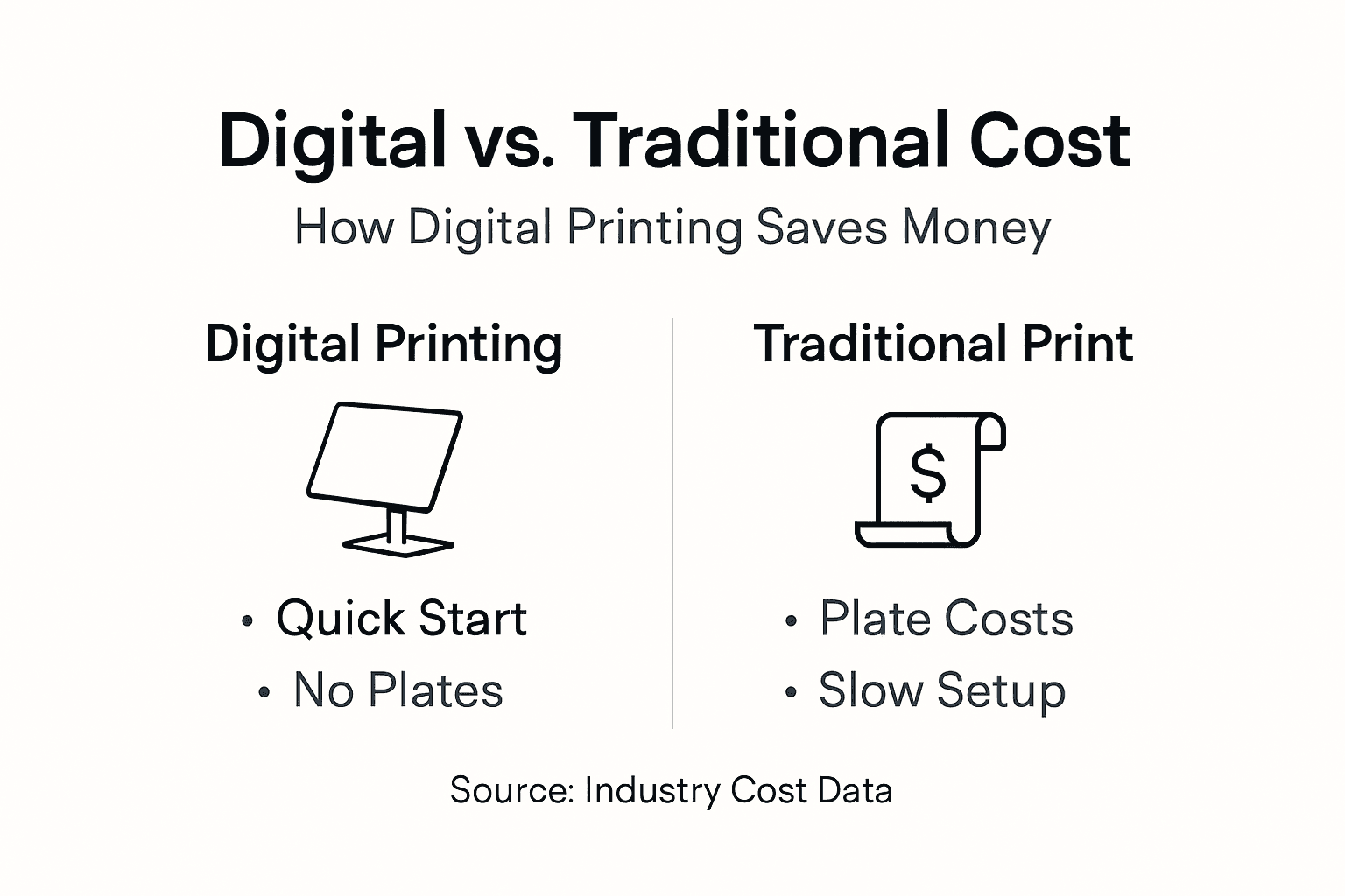 Infographic comparing digital and traditional printing costs