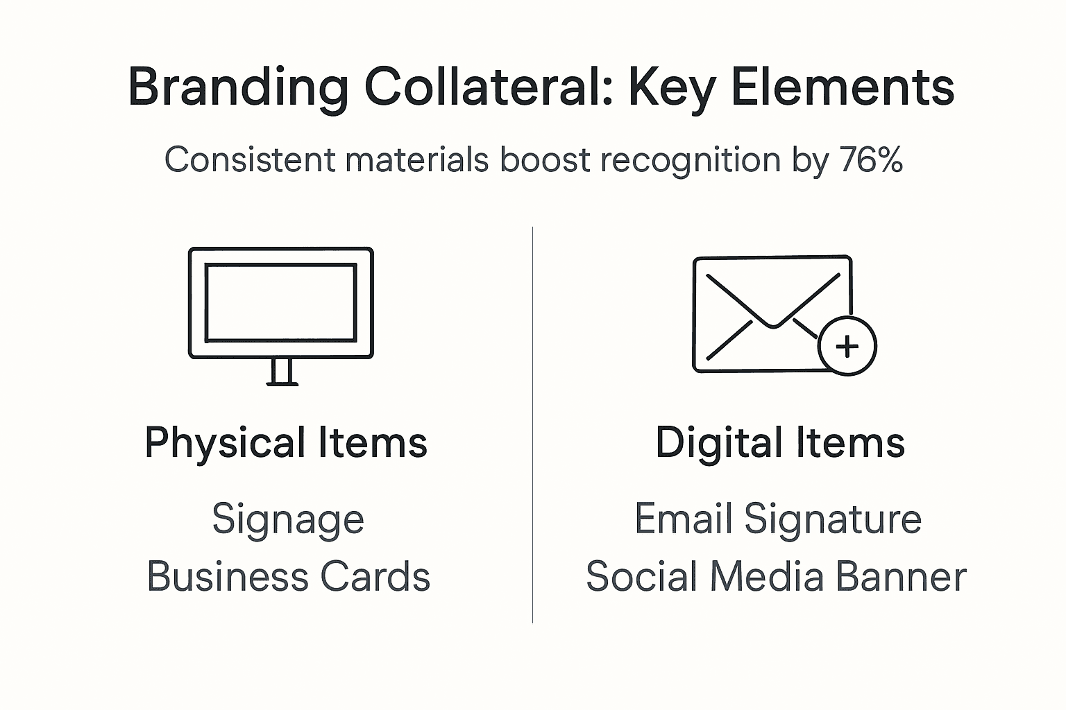 Infographic showing branding collateral key components
