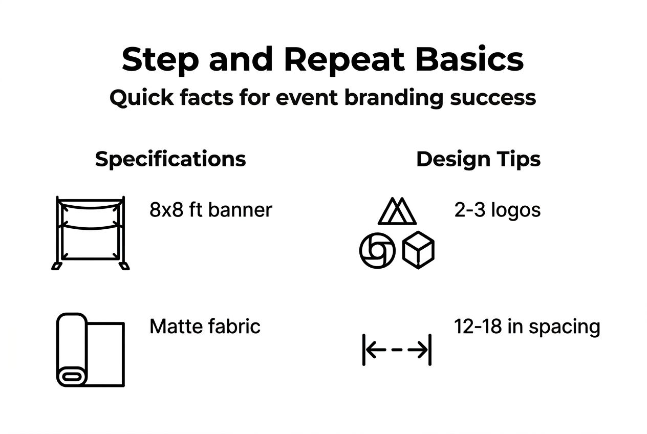 Infographic outlining step and repeat essentials