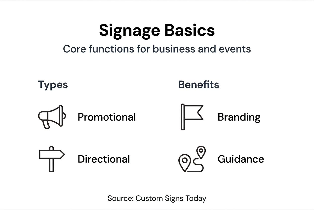 Infographic on signage basics and functions