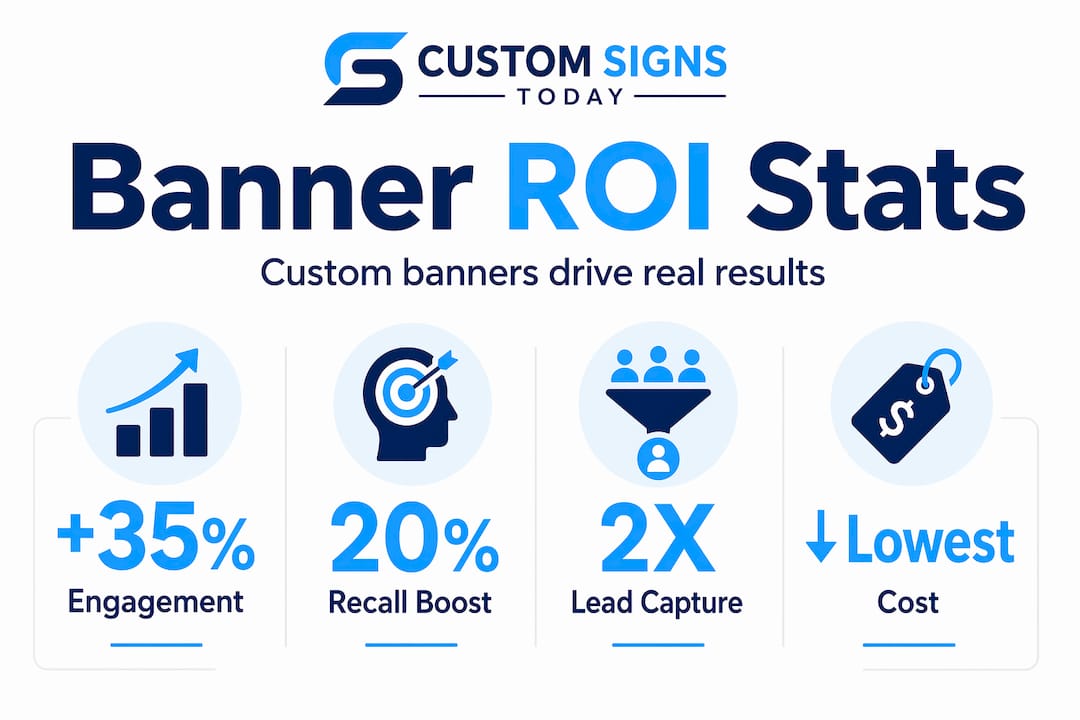 Infographic showing banner ROI statistics