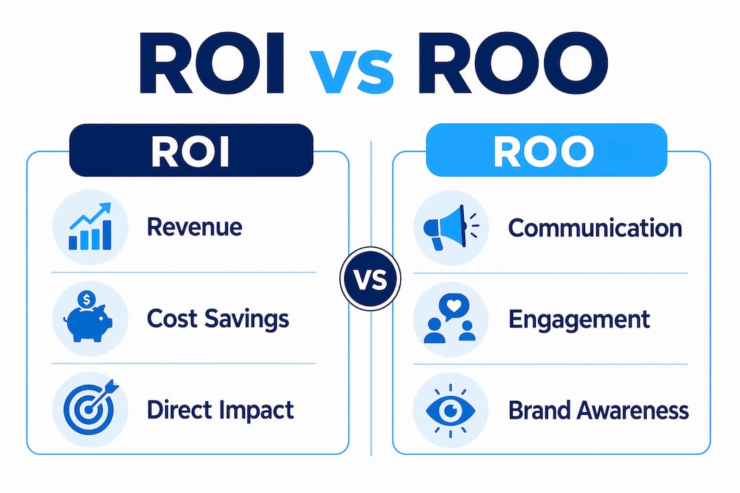 Infographic comparing signage ROI and ROO metrics