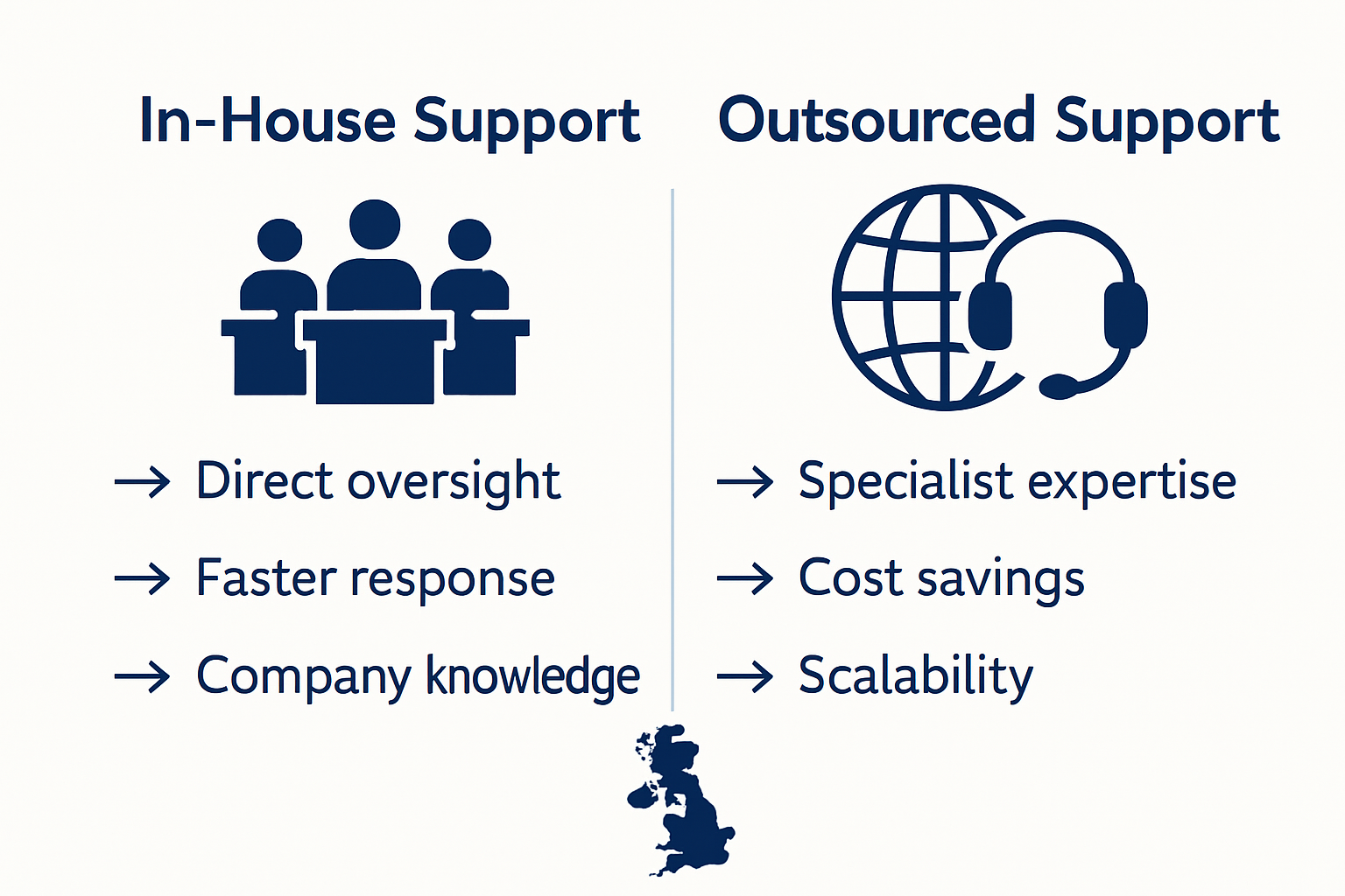 Infographic comparing WordPress support options