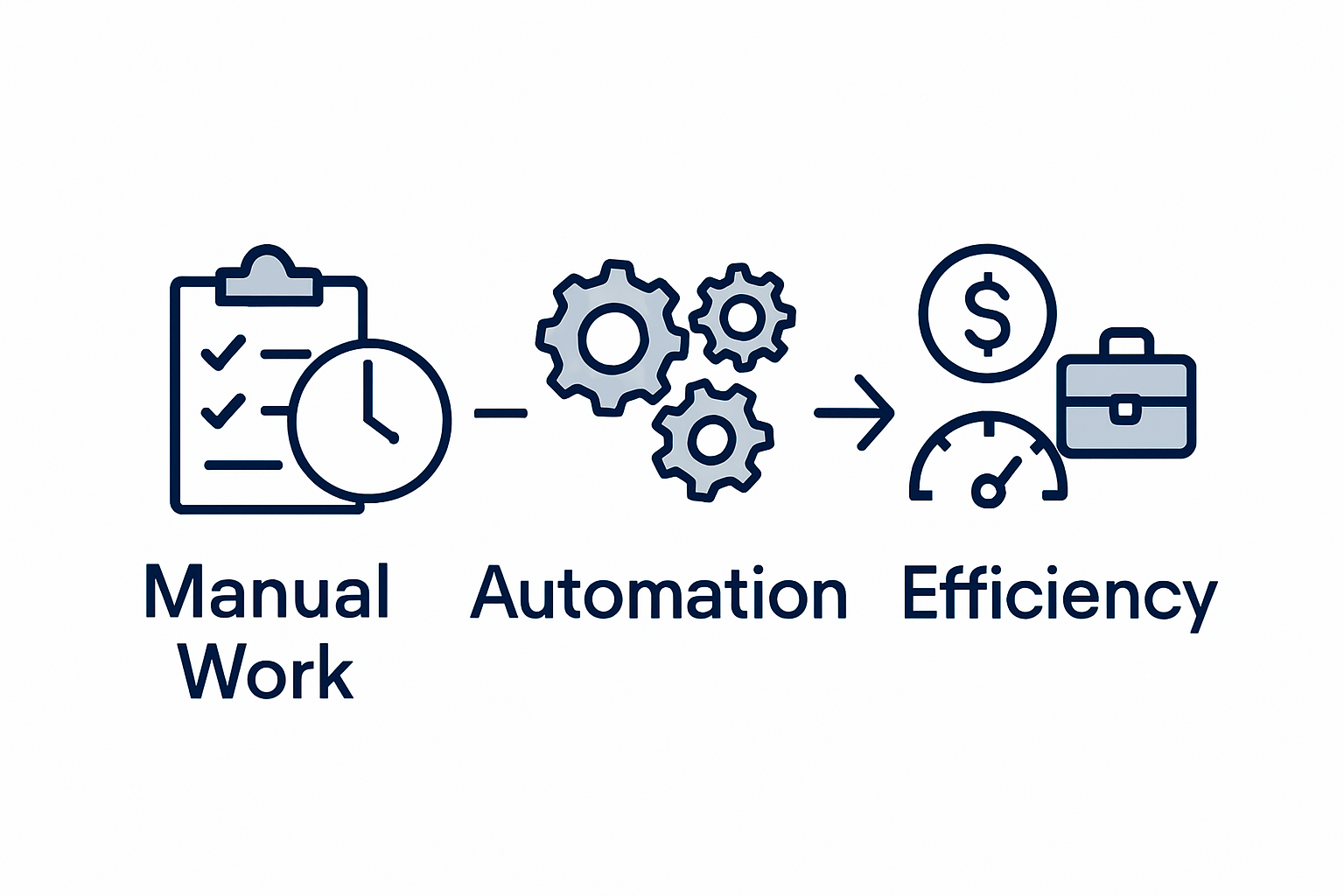 Infographic showing automation benefits for business