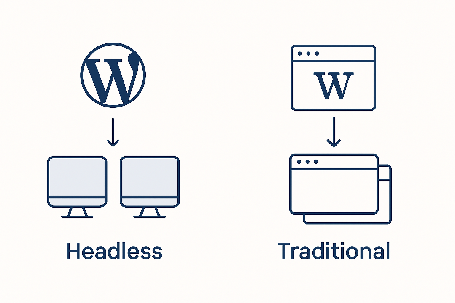 Headless vs traditional WordPress infographic comparison